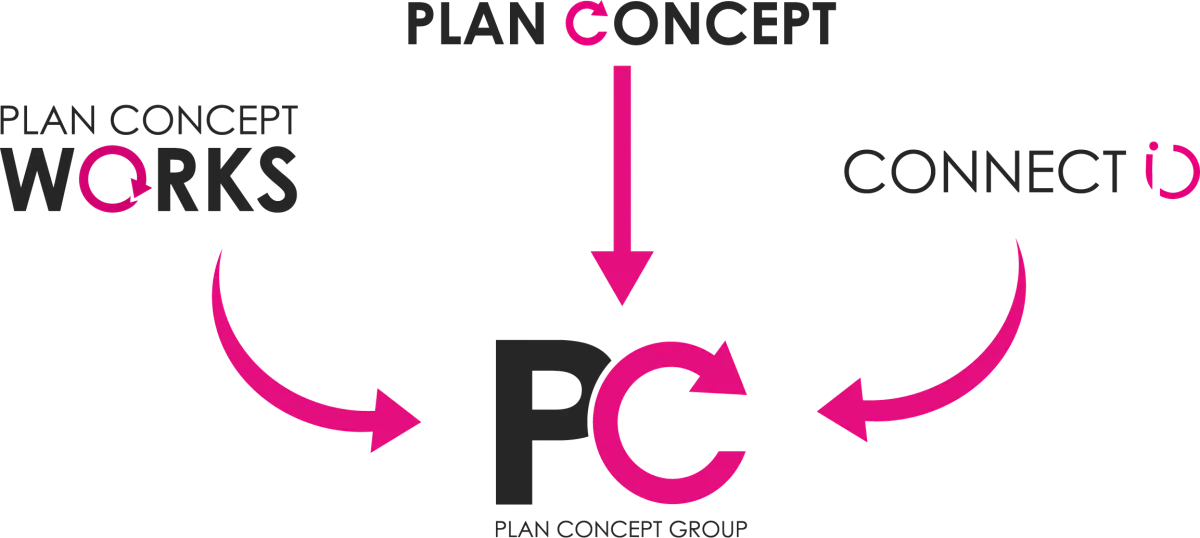 Struktur der Plan Concept Group